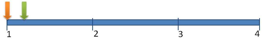 160 140 120 100 80 60 40 20 0 Určitě souhlasím Částečně souhlasím Nevím Částečně nesouhlasím Nesouhlasím počet respondentů zvolené odpovědi Obrázek 21.