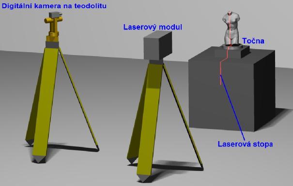 1 Úvod Odhad přesnosti rotačního laserového skeneru a optializace jeho konfigurace V této práci je řešena probleatika odhadu a posouzení přesnosti laserového a optického rotačního skeneru dále jen