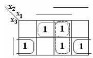 Příklad 36: Zadání: Minimalizujte logickou funkci zadanou pravdivostní tabulkou. Tab. 8: Pravdivostní tabulka pro příklad 36 Karnaughova mapa: Obr.