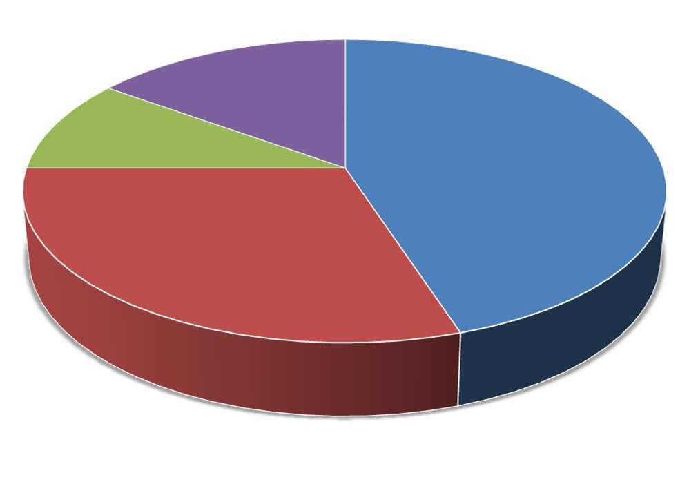 Odpovědělo 19 z 20 respondentů. Jeden respondent odpověděl ne. Graf č. 5: Pozorujete při používání metody strukturovaného učení pozitivní vliv na výkon žáka s poruchou chování?