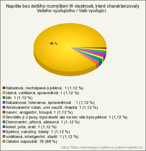 Nejlepší/