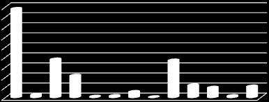 Podľa celoslovenského sčítania obyvateľstva v roku 2011 žilo v našom meste 879 pracujúcich osôb v produktívnom veku a okrem nich pracovalo aj 23 dôchodcov. Celkovo tu žilo 376 dôchodcov.