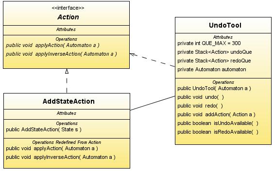 6.5. TŘÍDA TABBEDPANELISTENER přidávají akce, které byly vráceny pomocí undo(). Pro případný návrat do původní podoby slouží funkce redo().