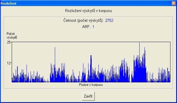 Cela montre que l usage de vždyť est plus récent que l usage de přece (sans distinguer s il s agit d un adverbe, d une conjonction ou d une particule).