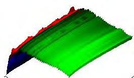 Cyclic voltammograms of CQDs (red), immobilized on MWCNT (blue), measured on gold electrode (green)