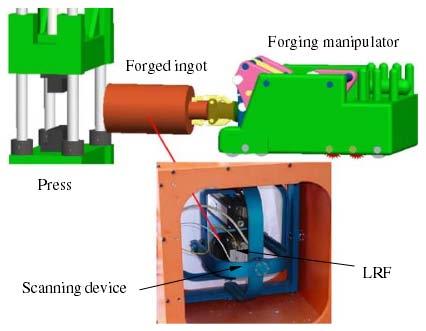 Forge; TopScan; MEGO system Tian at. al.