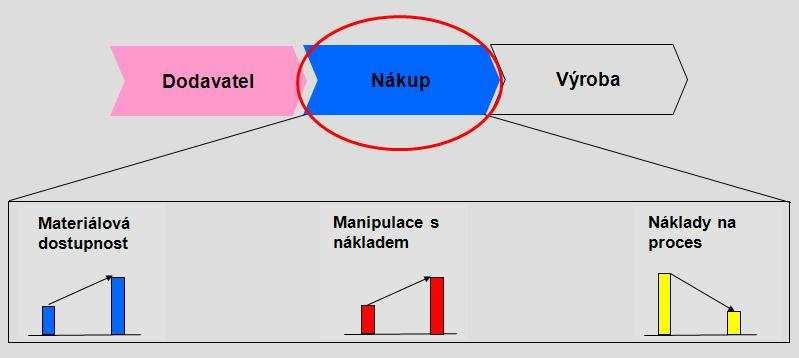 6.3 Souhrn návrhů V této poslední části kapitoly zabývající se návrhy řešení se pokusím, alespoň stručně rekapitulovat návrhy a stav IS.