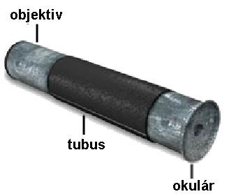 Zachariasem Janssenem údajně poprvé zkonstruovali mikroskop složený z více čoček.