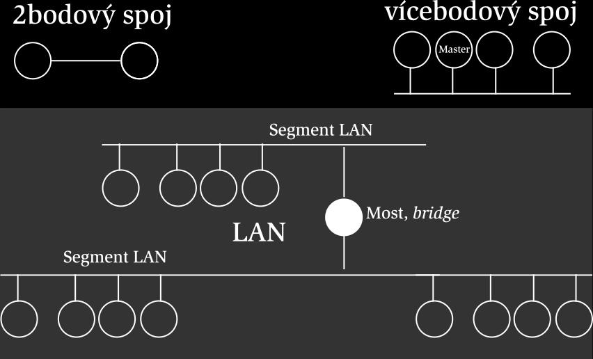 komunikac Vyslac { kod er dat generovan ych zdrojem do prvk u (elektromagnetick eho) sign alu sign al { casov a funkce nekter e z jeho charakteristik (velikost { amplituda, posun v case { f aze,