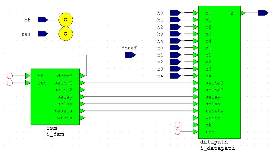 Schema