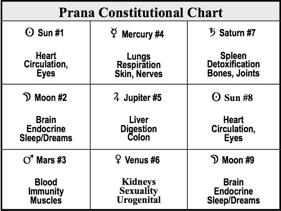 Prana