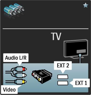 Video Máte-li za!ízení pouze s konektorem Video (CVBS) musíte pou"ít adaptér Video na Scart (není sou#ástí balení). M$"ete p!idat p!ipojení Audio L/R. Adaptér p!