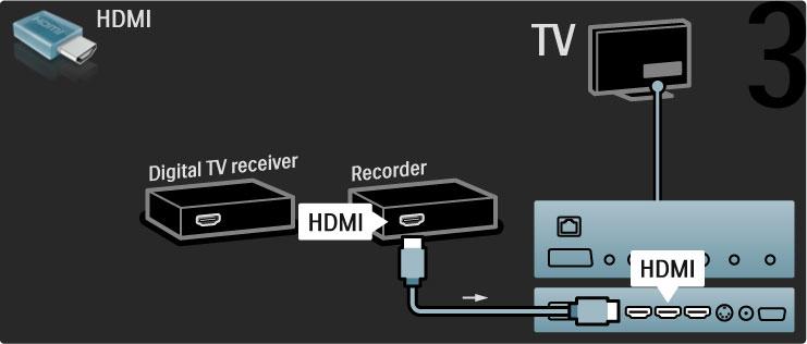 Nakonec pomocí kabelu HDMI p!ipojte k televizoru diskov" rekordér.