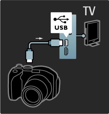 Chcete-li zobrazit fotografie ulo!ené v digitálním fotoaparátu, m"!ete jej p#ipojit p#ímo k televizoru. Pro p#ipojení pou!ijte p#ipojení USB na bo$ní stran% televizoru.