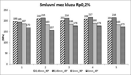 VÝSLEDKY Obr. 4.