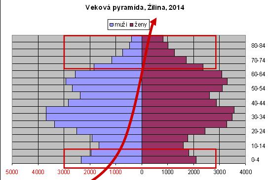 populácie. Pohlavie: Index maskulinity, index feminity (vysvetlite ako sa vypočíta a čom vypovedá?