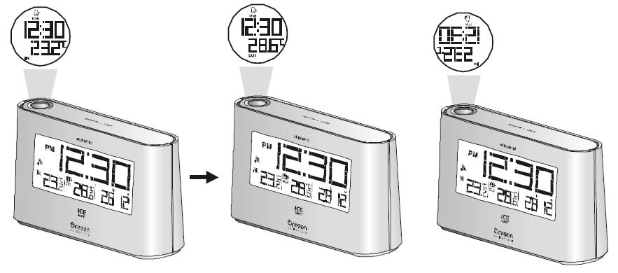 Budete-li chtít zobrazit naměřenou teplotu vzduchu ve stupních Fahrenheita, pak přepněte tento přepínač do polohy F. Zobrazení aktuálních, minimálních a maximálních naměřených teplot vzduchu 1.