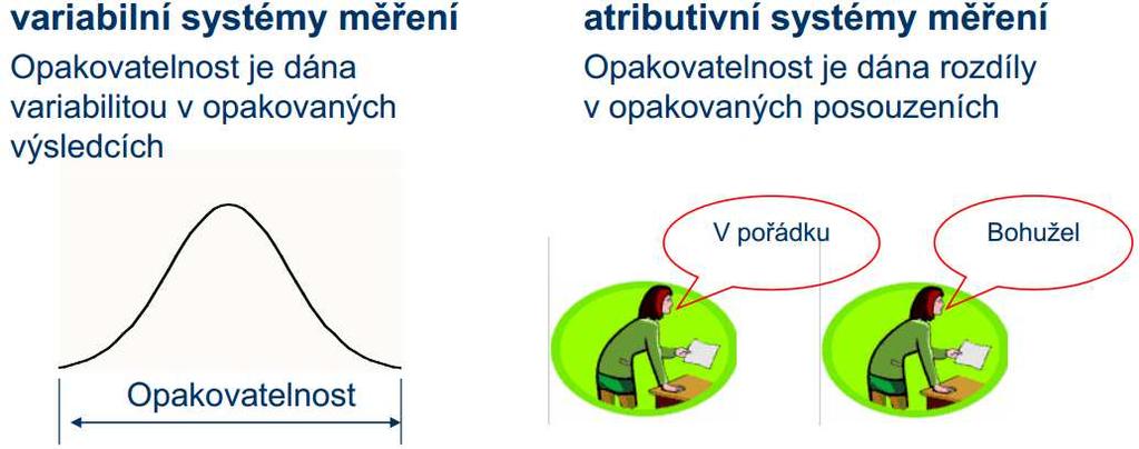 Opakovatelnost a Reprodukovatelnost Stejný člověk