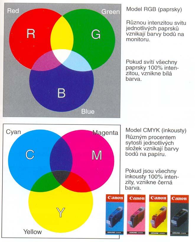 Predmet Spracovanie obrazu a textu 5 Farebné modely RGB a CMYK, Princíp miešania rôznych farieb Problematika vernosti zobrazenia na monitore s výtlačkom.