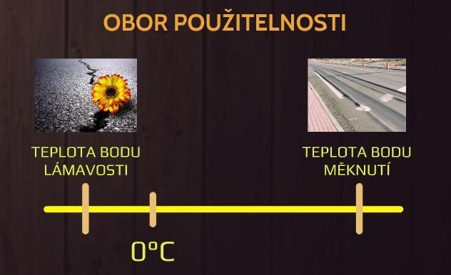 2.3 Modifikovaný asfalt Základní vlastností asfaltového pojiva je teplotní citlivost, kterou lze upravit modifikací asfaltu.