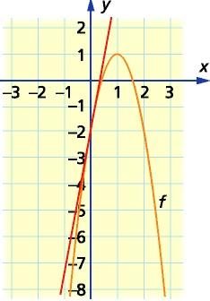 KAPITOLA 4. PŘÍKLADY Z NORSKÝCH UČEBNIC tečně. Takovým bodem je bod dotyku [0, f(0)] = [0, 2]. Dosazením x-ové a y-ové souřadnice získáme rovnici 2 = 6 0 + b, z čehož vyplývá b = 2.