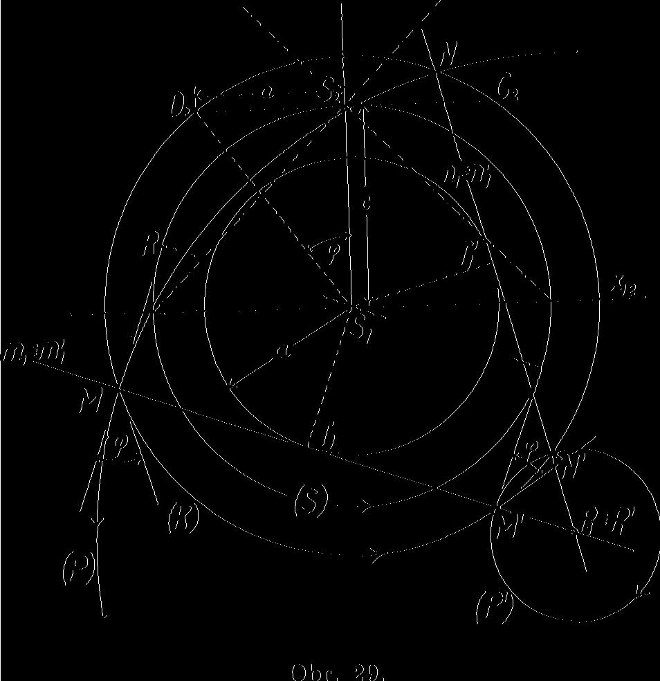 Cyklografická koule je jednodílný hyperboloid. Druhá průmětna je volena osou cyklografické koule, sestrojeno S2 a asymptoty meridiánu.