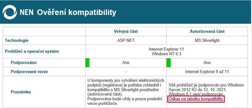 Obrázek 3 Tabulka kompatibility (1)