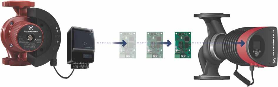 Modulele Grundfos CIM (CIM = Communication Interface Module) permit pompei să se conecteze la rețelele standard fieldbus.