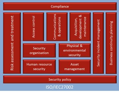 ISO/IEC