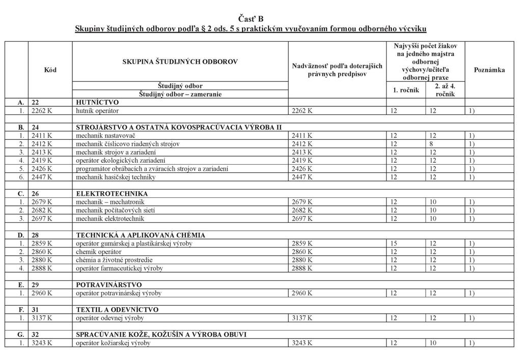 Strana 18 Zbierka zákonov