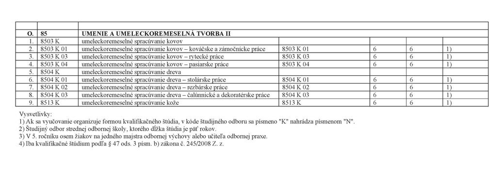 Strana 20 Zbierka zákonov