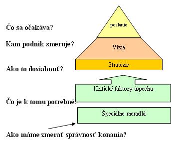 INTER M & K Podpora modelu výnimočnosti EFQM / CAF pomocou riešenia Business Intelligence InLook system Snímok č.