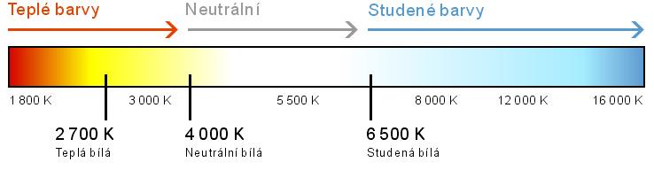 Každé svítidlo obsahuje elektronický předřadník, který je možné ve výrobě nastavit na proud, který má dodávat LED diodám. Nastavení je možné v intervalu od 0 ma do 1000 ma.