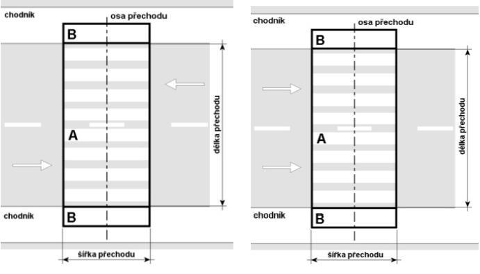 Obr. 9 Rozdělení přechodů bez ostrůvku. [9] Přechod, který obsahuje ostrůvek pro přecházení má také základní a doplňkový prostor ale navíc ještě obsahuje tzv. prodloužený doplňkový prostor (B ).