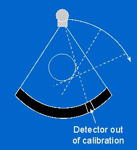Citlivost detektoru-kruhové artefakty U třetí generace skenerů může