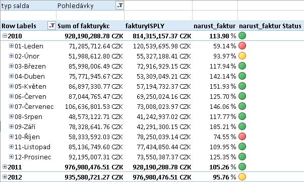 10 PŘÍLOHY 68 B Další funkce časové inteligence Další z časových funkcí je funkce pro porovnávání paralelních období, uvedena ve vzorci 17.