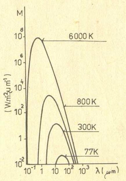 Kapitola 2: Úvod do problematiky maximálního vyzařování je kolem 1 μm.
