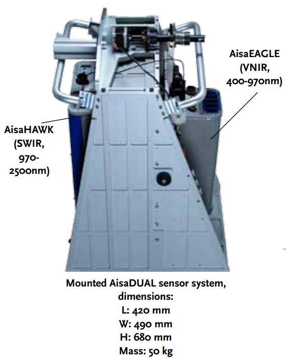 Obrazové spektroradiometry mají charakter spíše skenerů, obraz území tedy není pořízen najednou jako leteckou kamerou, ale postupným snímáním řádků (Kaplan, 211).