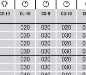 OSEBNA VOZILA TERENSKA VOZILA TERENSKA VOZILA GOSPODARSKA VOZILA - AVTODOMI VELIKOSTI PNEVMATIKE INCI ˇ K-SUMMIT CK-7 CS-9 CS-10 CL-10 CG-9 CG-10 CD-9 CD-10 CB-12