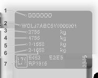 povolené zaťaženie prednej nápravy 6 = Maximálne povolené zaťaženie zadnej nápravy 7 = Údaje charakteristické pre vozidlo alebo krajinu Celkové povolené zaťaženie prednej a zadnej nápravy nesmie