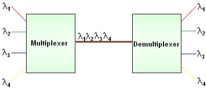 Tento standard je kompatibilní se sítěmi standardu GPON.