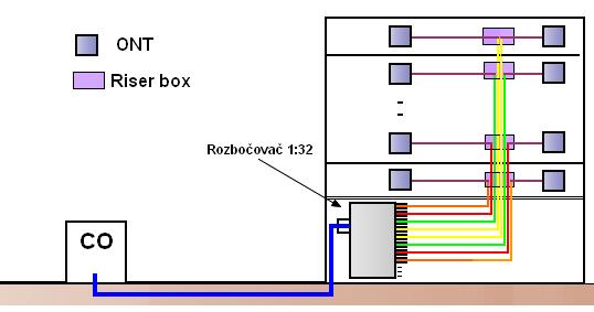 G.657A DROP FTTx, 2x9/125 SM vlákno. Tyto kabel jsou kompatibilní, tudíž by neměl být problém v navázání signálu. Kabel G.657A je určen především pro vnitřní instalace.