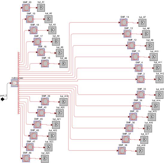 simulaci trasy FTTH v programu OptiSim 4