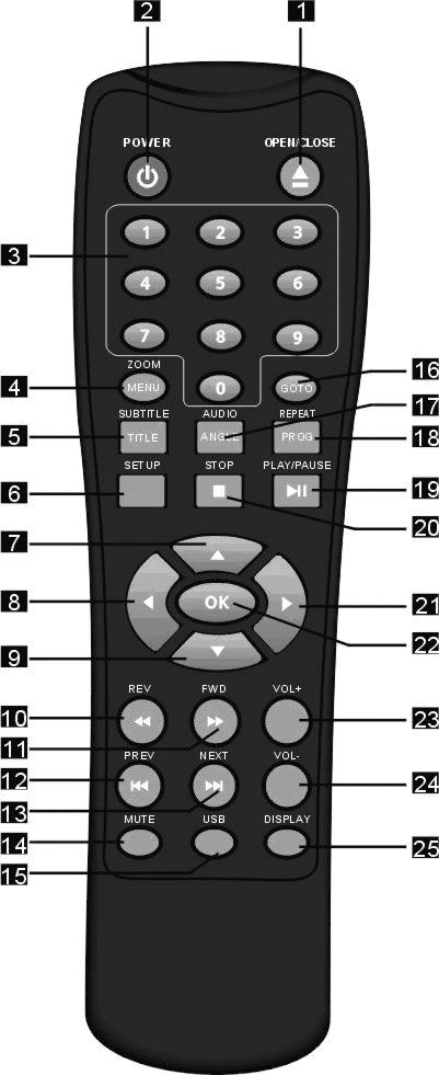 ENG Remote Control 1) OPEN/CLOSE 2) POWER 3) 0-9 NUMBER KEY 4) ZOOM/MENU 5) SUBTITLE/TITLE 6) SETUP 7) UP 8) LEFT 9) DOWN 10) REVERSE 11) FORWARD 12) PREVIOUS 13) NEXT 14) MUTE 15) USB 16) GO TO 17)