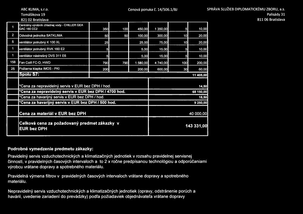 9 2,00 Cena za materiál v 40 00 Celková cena za požadovaný predmet zákazky v 43 33,00 Podrobné vymedzenie predmetu zákazky: Pravidelný vzduchotechnických a klimatizačných jednotiek v