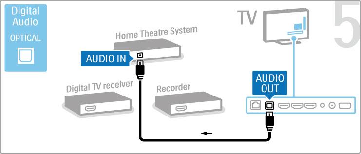 Televizor se pak nebude automaticky vypínat po 4 hodinách, b%hem nich! nestisknete!ádné tla#ítko na dálkovém ovlada#i televizoru.