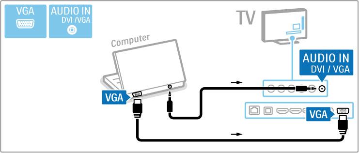 Televizor jako PC monitor Televizor m!"ete p#ipojit k bezdrátové domácí síti. Díky programu Wi-Fi MediaConnect m!"ete televizor pou"ít jako PC monitor. Dal$í informace naleznete v %ásti Nápov!