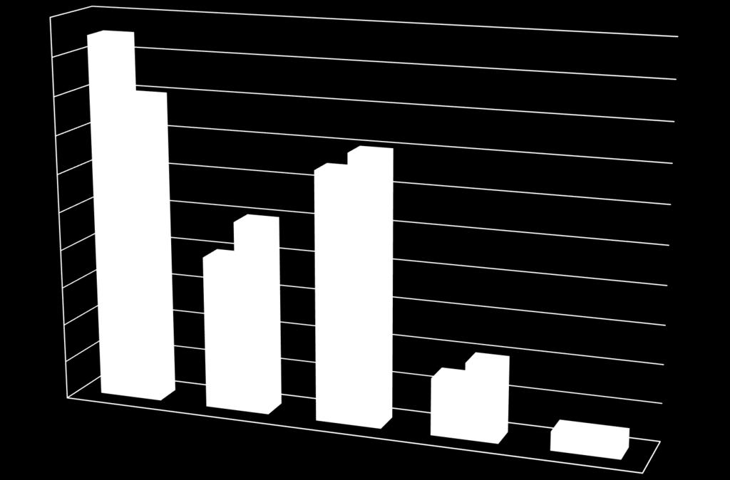 Databázové platformy 0 Porovnanie 0-04 8 6 4