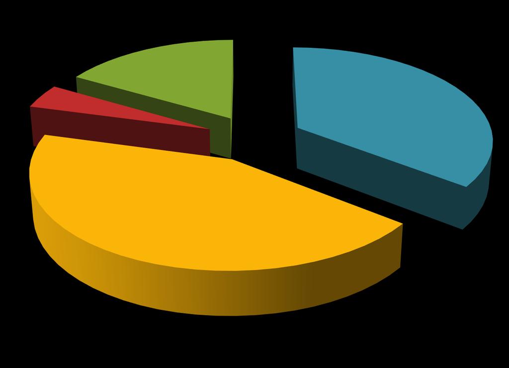 Linux Linux Windows