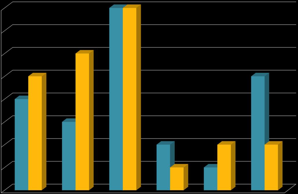 e-mail server 8 7 6 5 4 3 0 04 0 MS Exchange